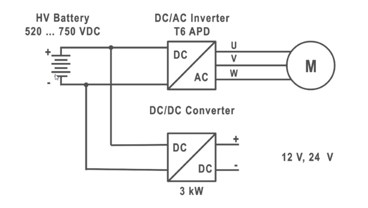 Schematische Zeichnung des DC-DC-Wandlers von KEB Automation