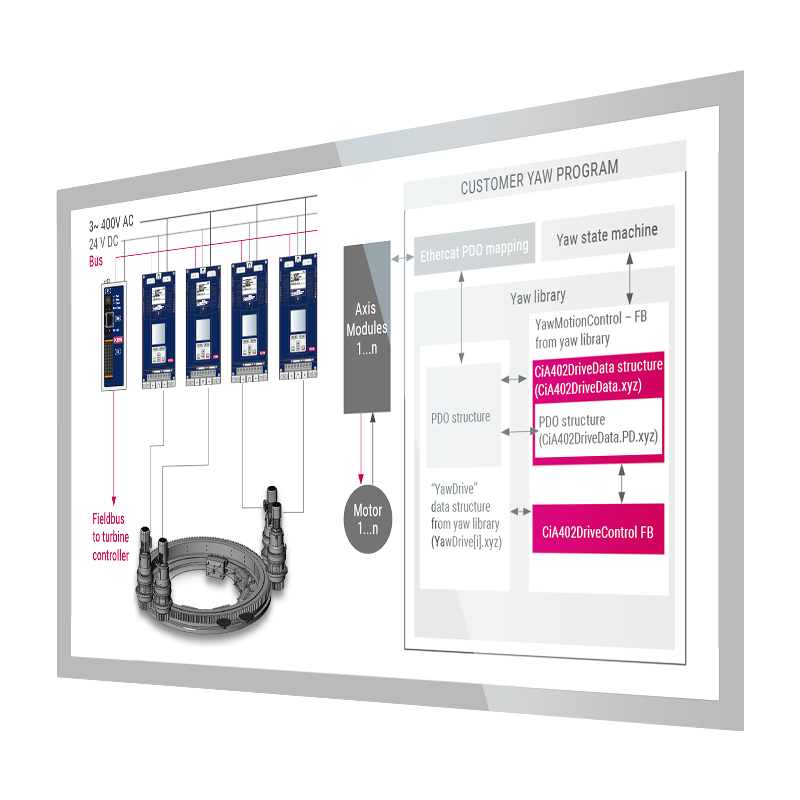 Elektromagnetische Bremse COMBINORM B | KEB Automation KG